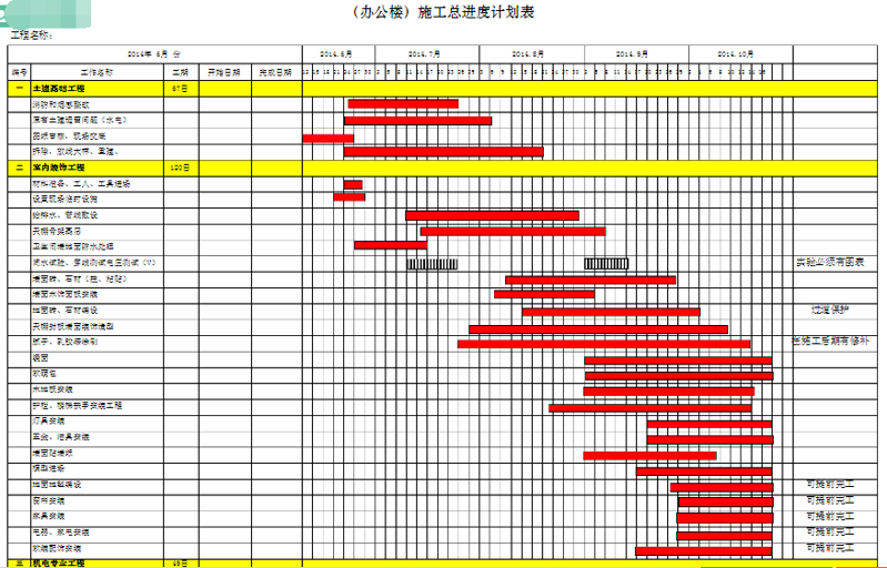 施工进度计划是用图表的形式表明一个工程项目从施工准备到开始施工