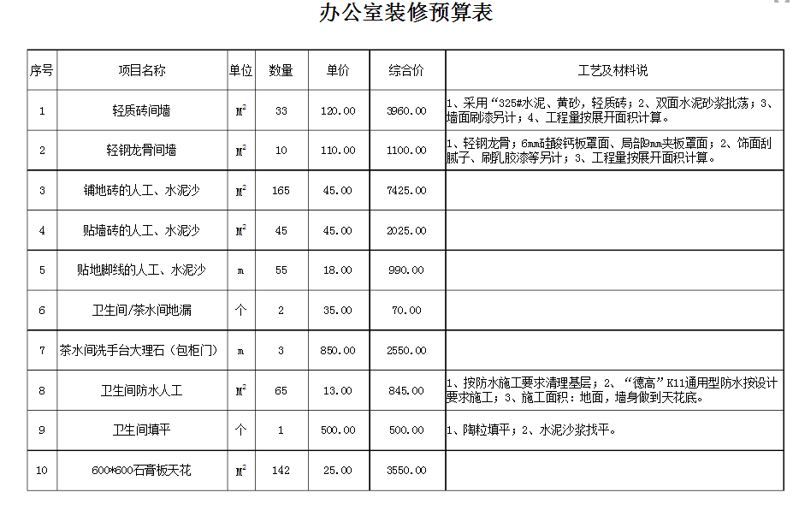 办公室装修预算表