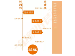 办公楼装修设计计划,办公楼装修思路方案